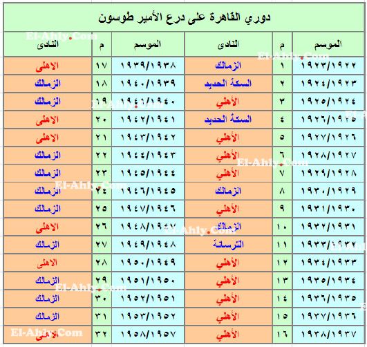 بطولات الدوري للنصر